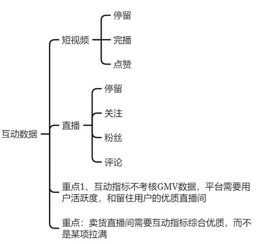 千川投放视频如何拆解？