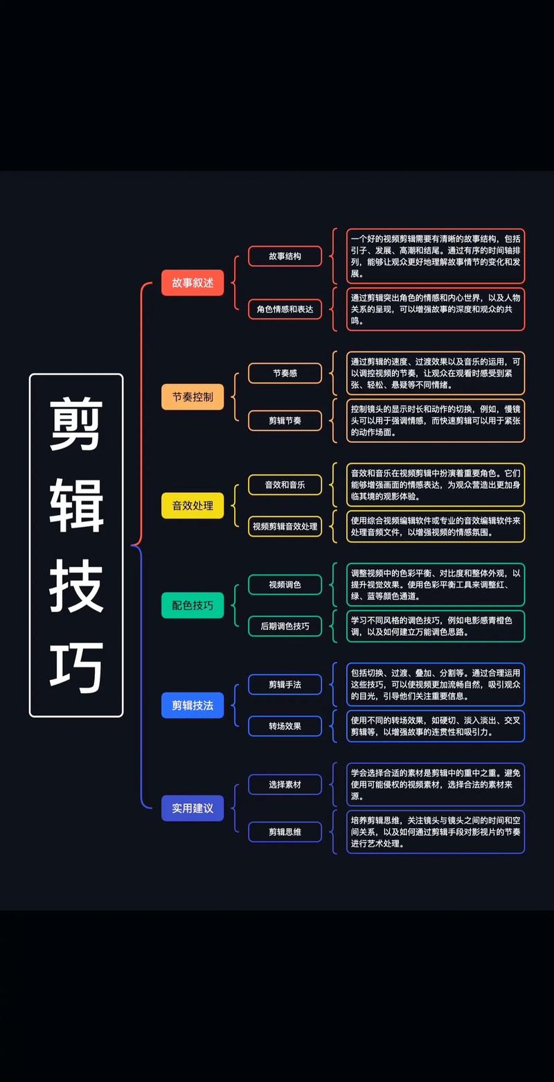 如何剪辑小红书图片