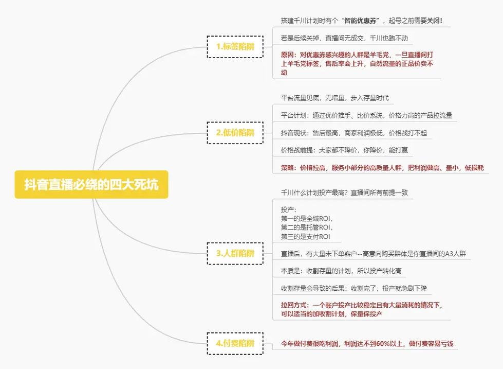 千川如何使用云图人群？