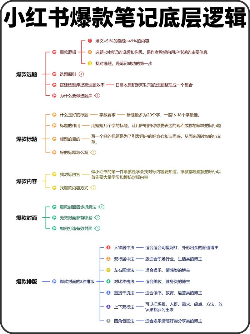 小红书笔记如何自检作品