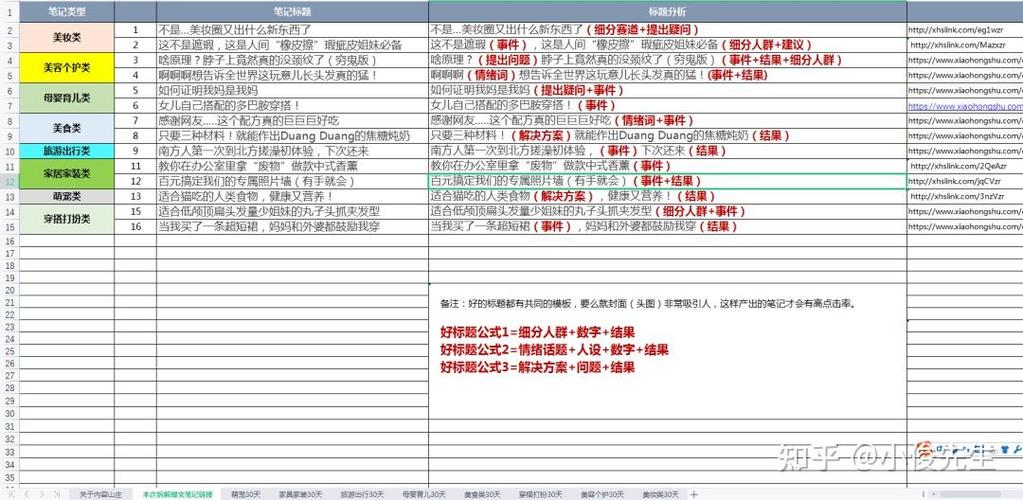 小红书如何不发视频涨粉