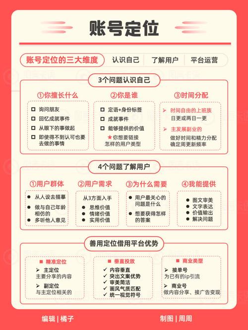 小红书的店如何运营起来