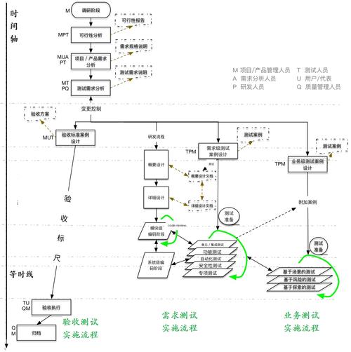 如何判定千川建模成功？