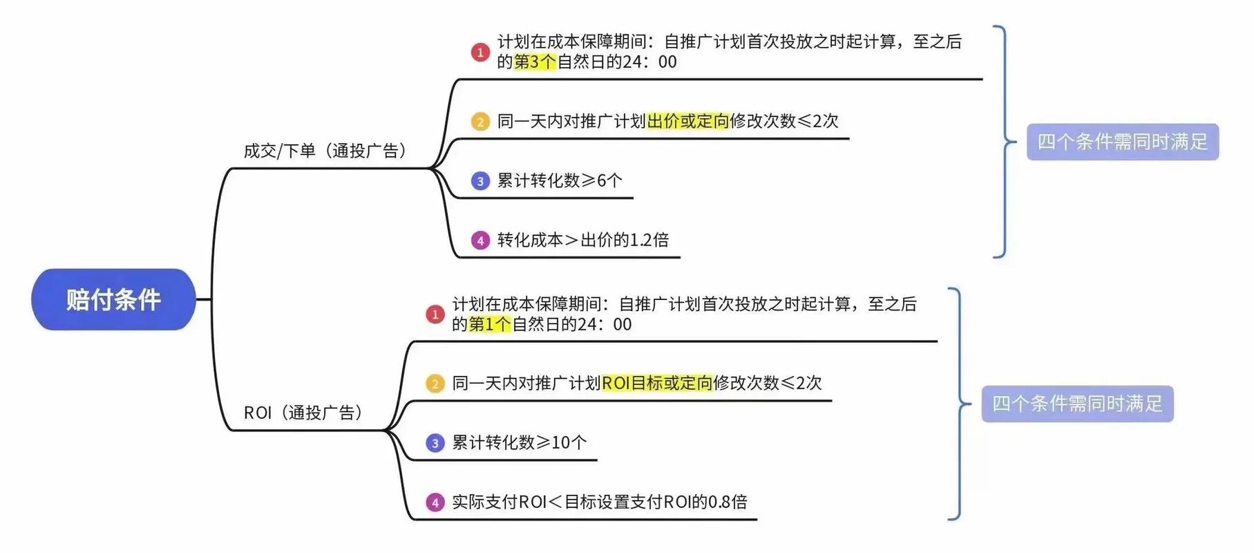 千川如何赔付不赔？