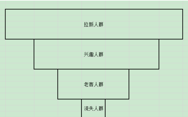 千川老客人群如何？