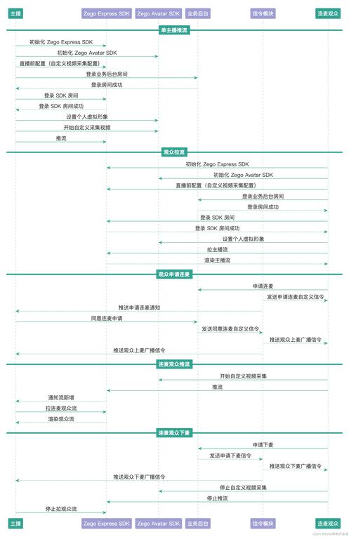 如何用千川推流？