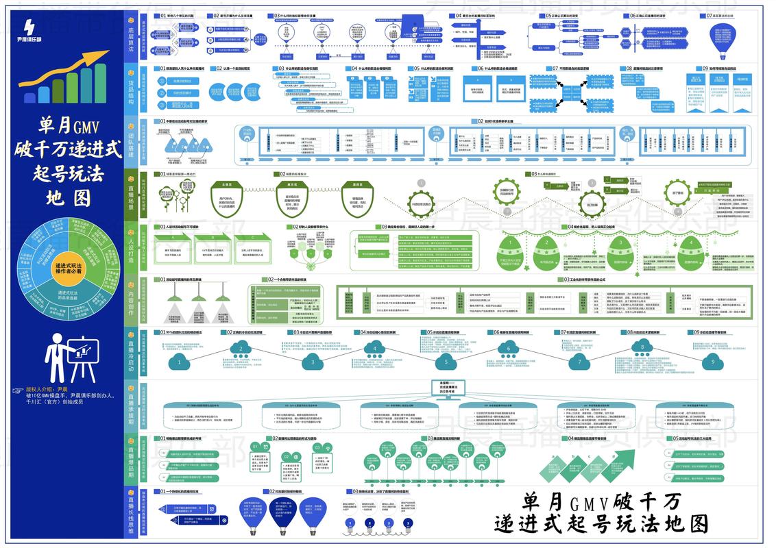 千川投流计划如何搭建？