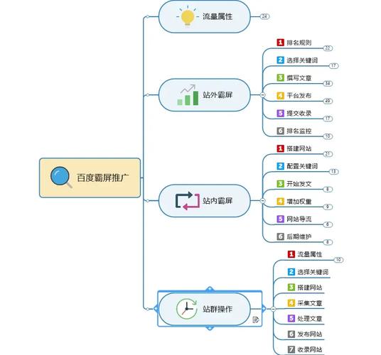 小红书如何判断收录