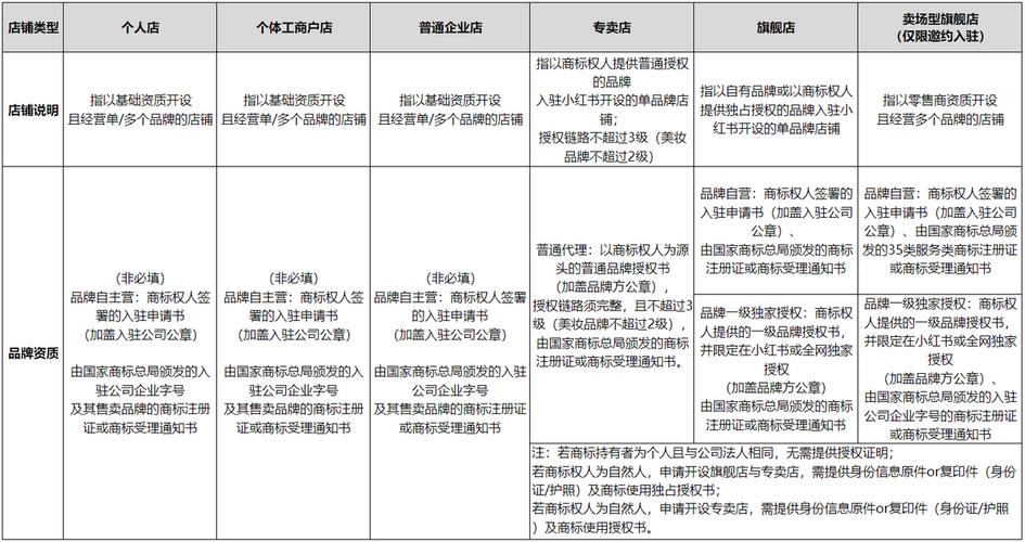 境外企业如何入驻小红书