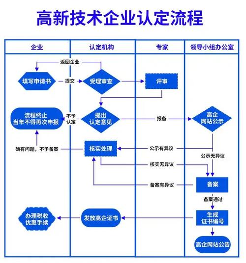 如何申请成为千川直客？