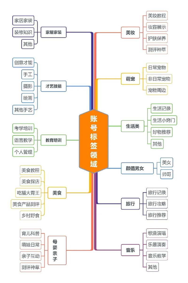 小红书如何设置关系标签