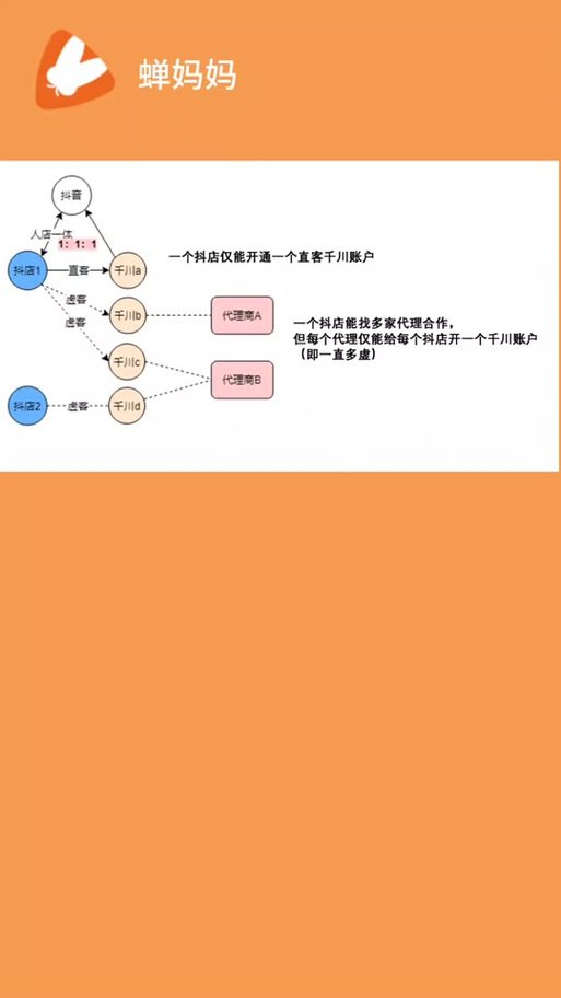 如何做千川代运营？