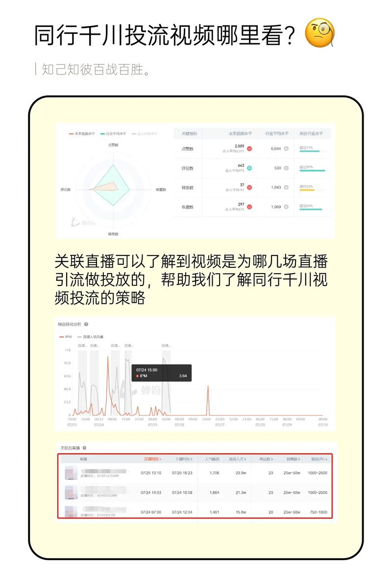 如何查看千川投放的视频？