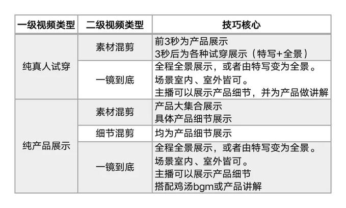 千川视频如何混剪音乐？