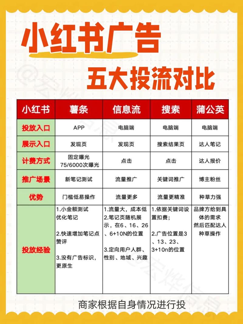 小红书投钱效果如何