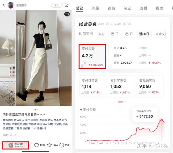 小红书如何减少视频收益