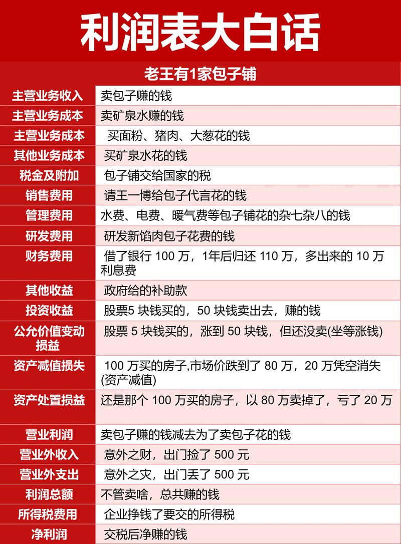 千川投流如何计算利润？