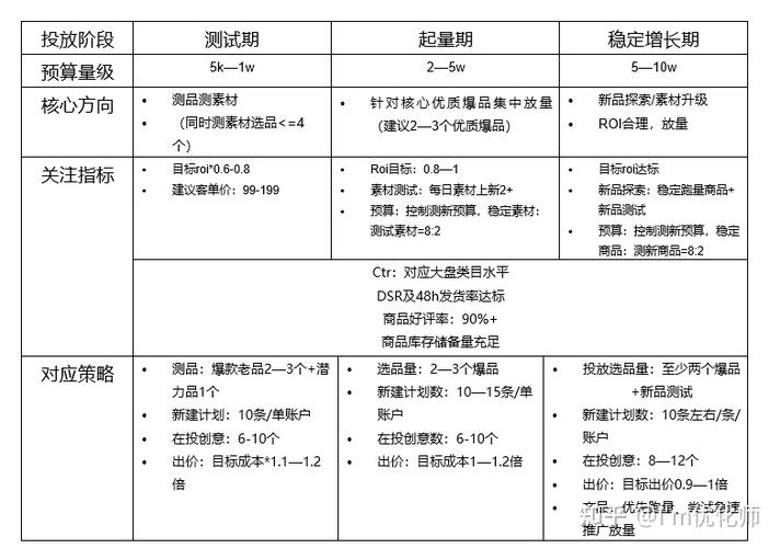 千川短视频新号如何建模？