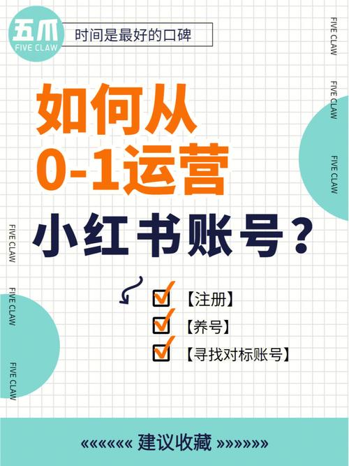 如何创建小红书合集账号