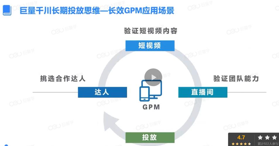 如何查看同行的千川gpm？