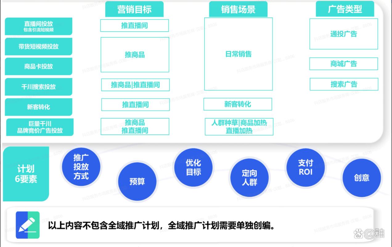 巨量千川人群包如何使用？