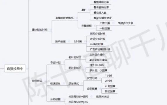 如何用千川提升流量层级？