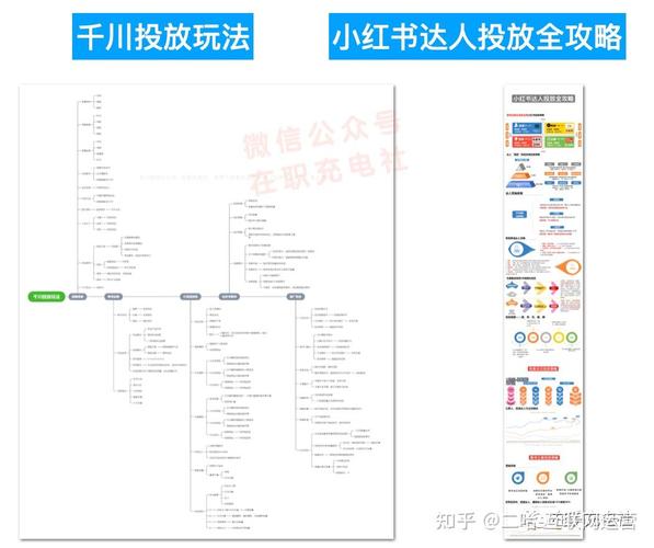 千川如何快速打正roi？