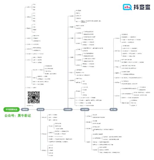 千川如何寻找相似达人店铺？