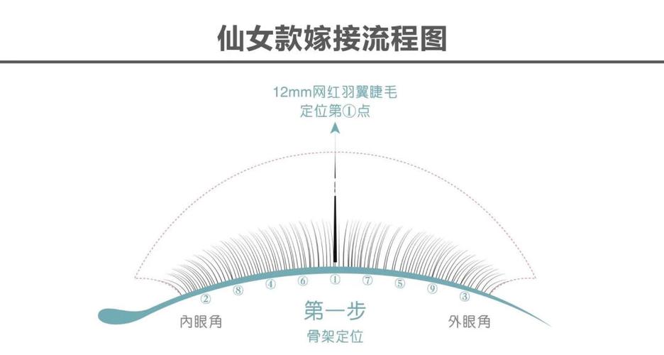 美睫师如何做小红书视频