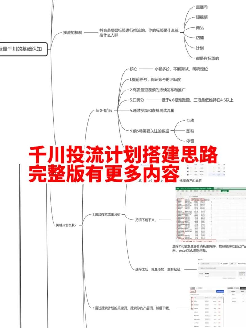 如何利用千川快速起分？