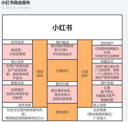 小红书如何看资料栏内容