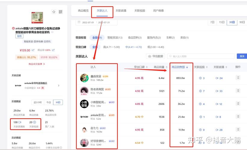 千川对标达人如何找？