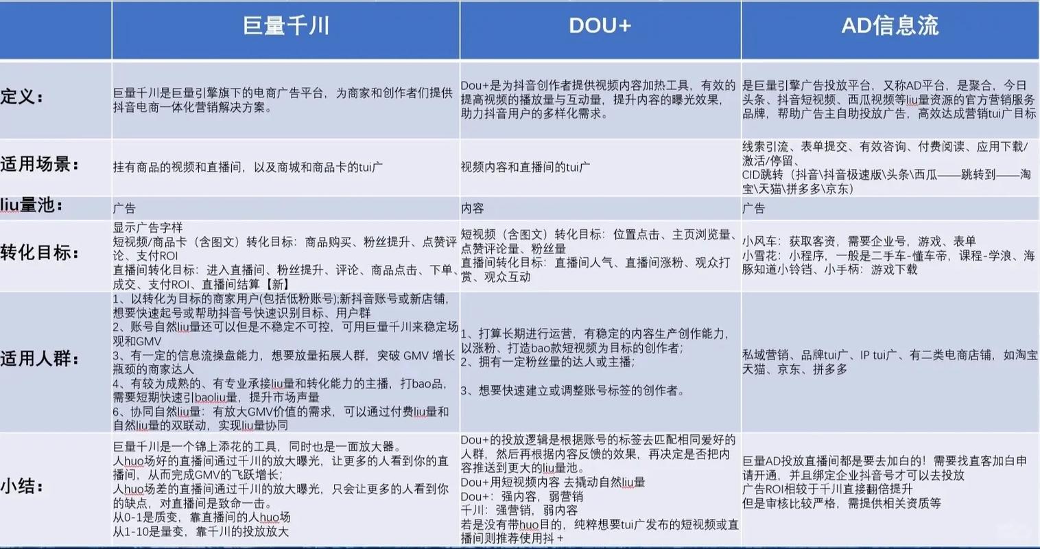 聚量千川如何进入？