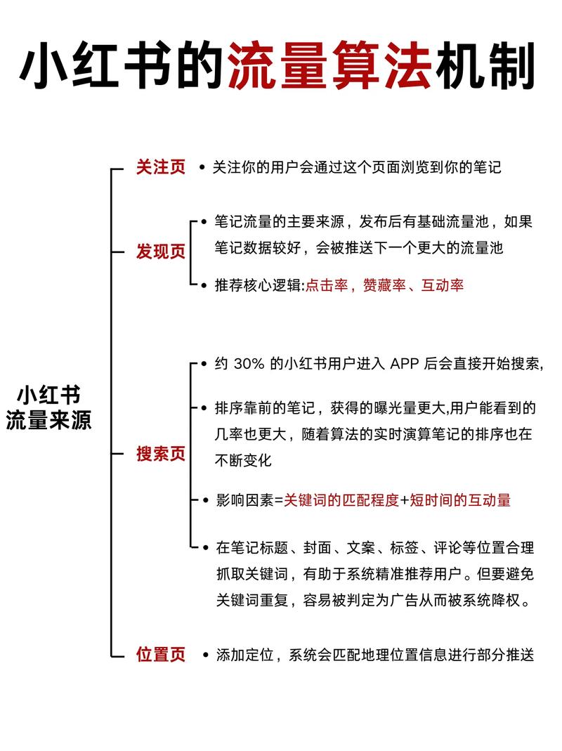 如何马上恢复小红书流量