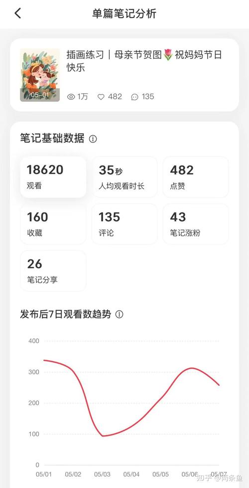小红书如何看近7天爆文