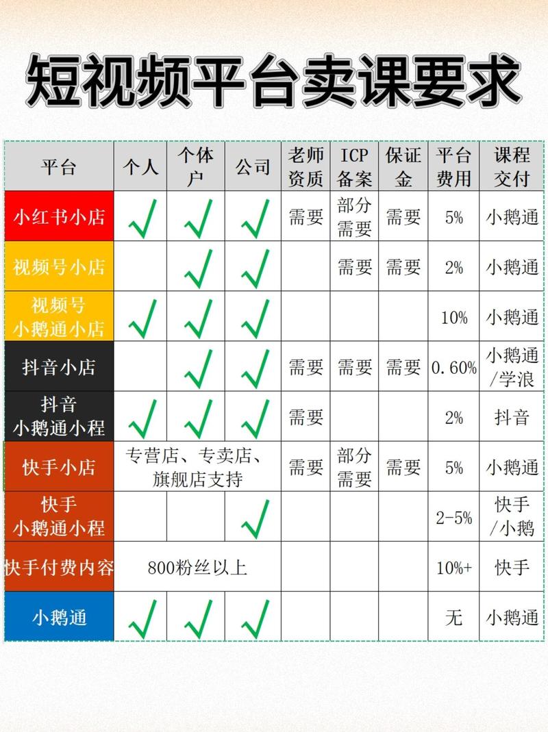 小红书如何售卖技能课程