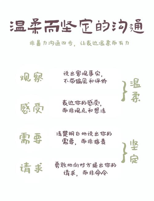 如何与小红书博主沟通