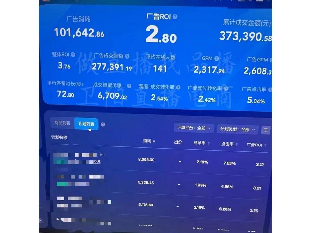 如何判断千川的消耗速度？