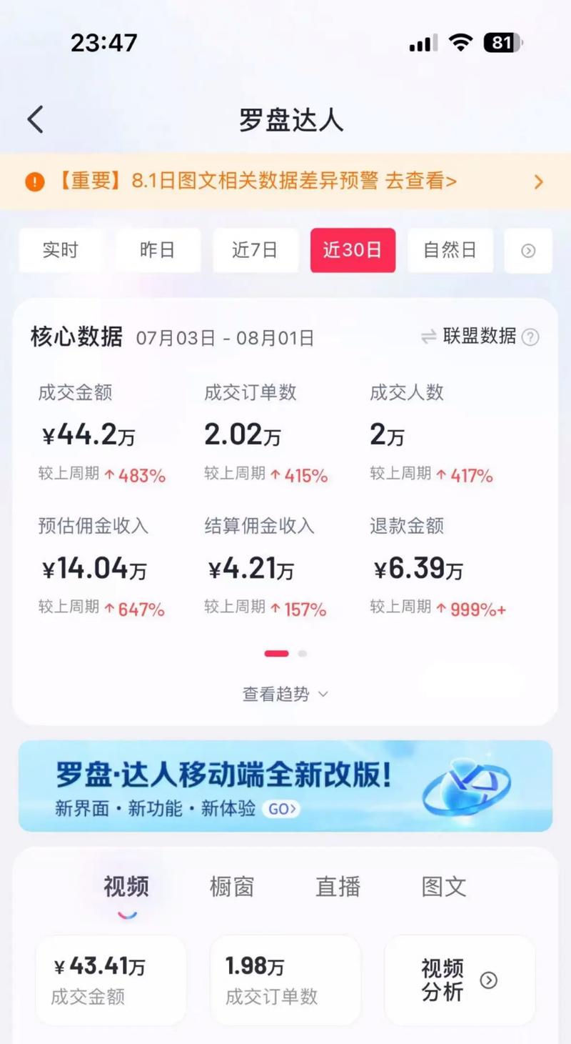 如何小额打千川赚佣金？