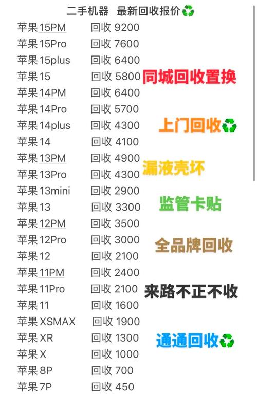 小红书如何卖二手手机呢
