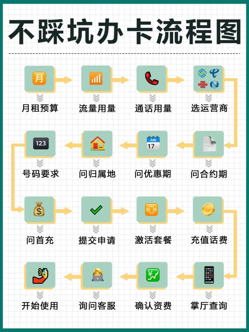 小红书如何充流量卡包