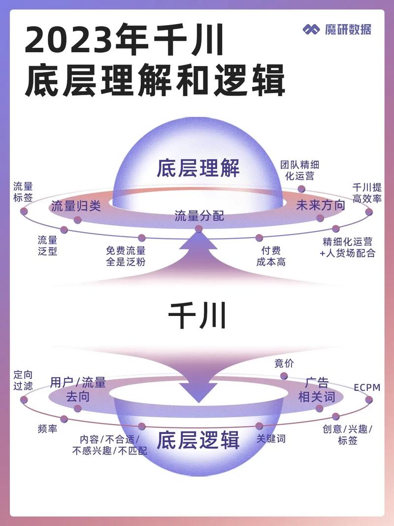 如何考量千川投手的能力？