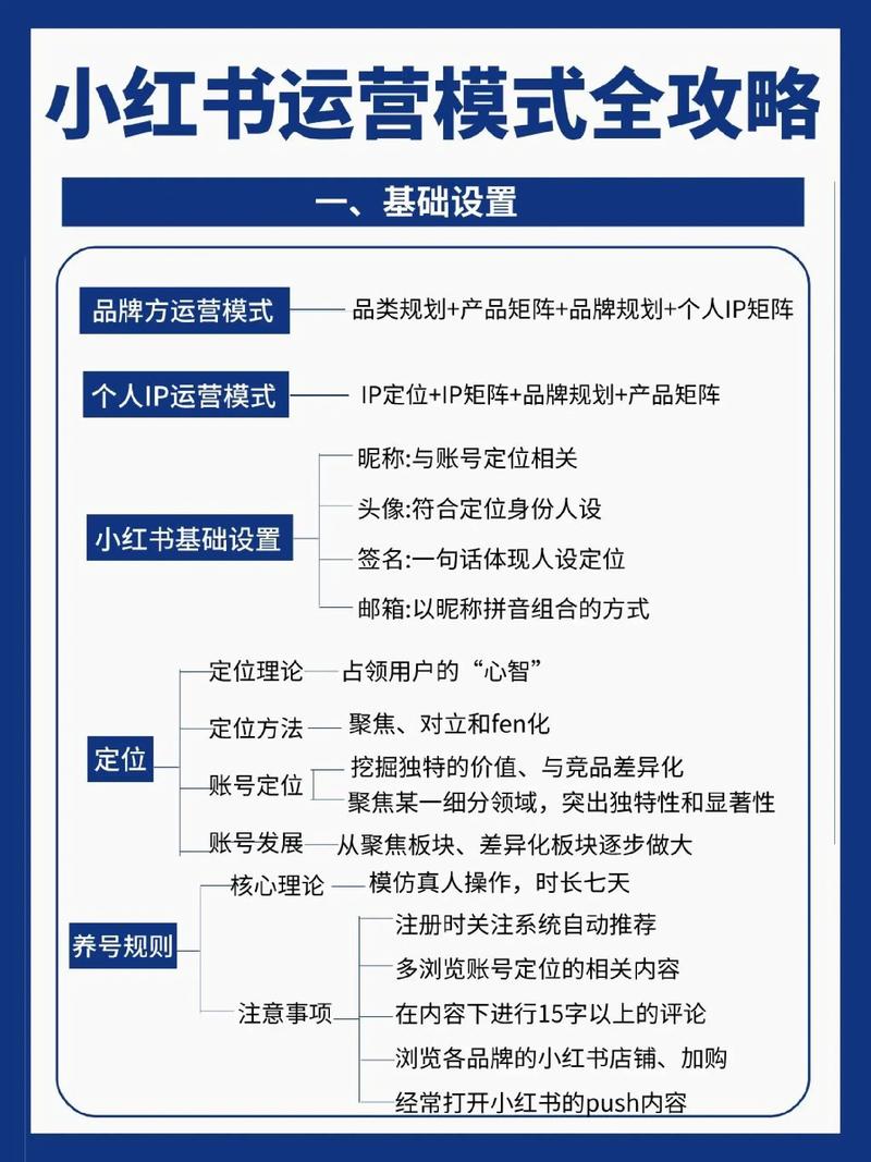 新人如何做好小红书运营
