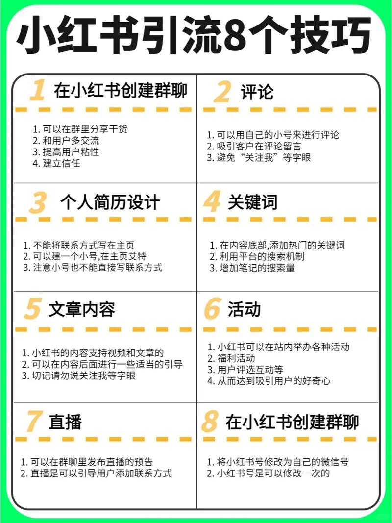小红书如何传播活动内容