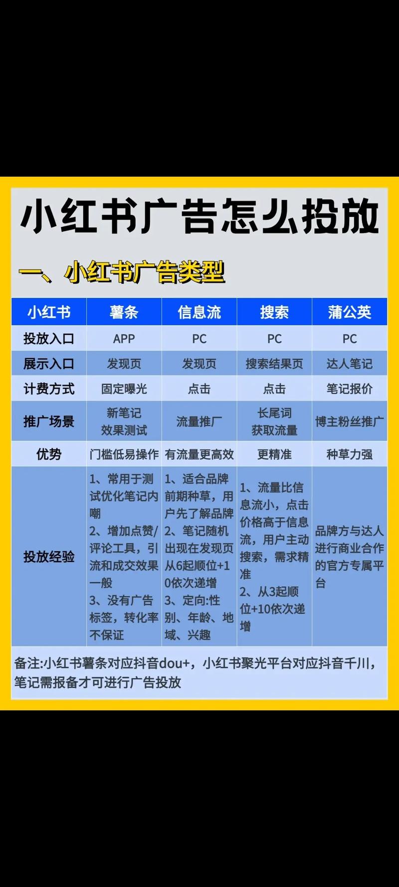 小红书如何拥有很多模板