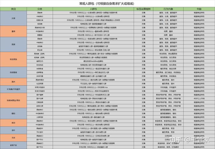 千川后台人群包如何搭建？