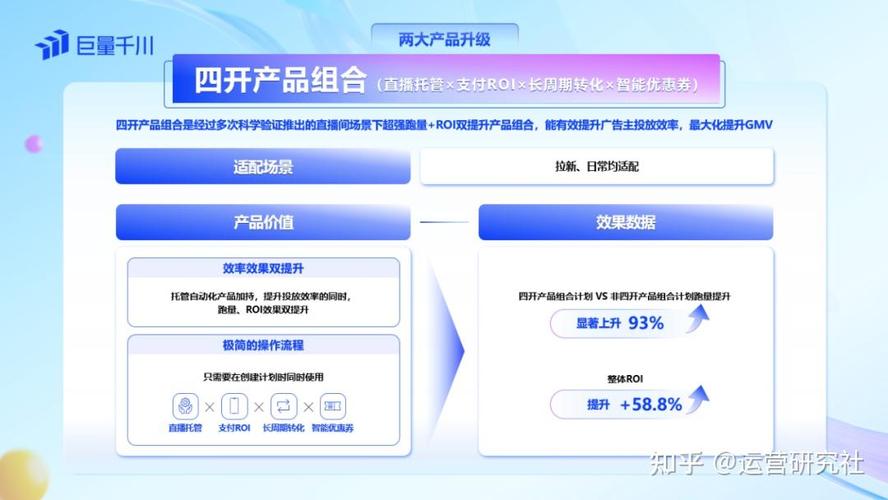 千川账户如何破圈赚钱？