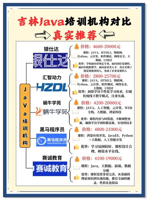 报一个java学习班大概要多少钱