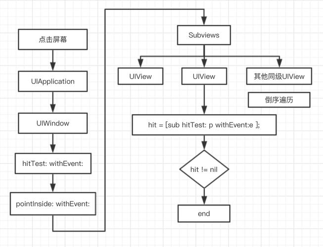 java怎么制作ios游戏