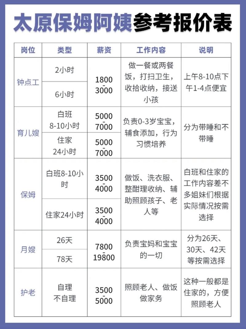 太原月薪7000怎么样